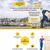 Landing page - Грузчики